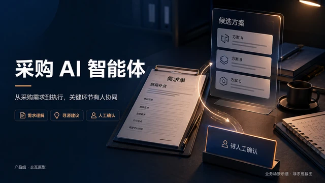 采购 AI 智能体总览业务场景示意，非系统截图