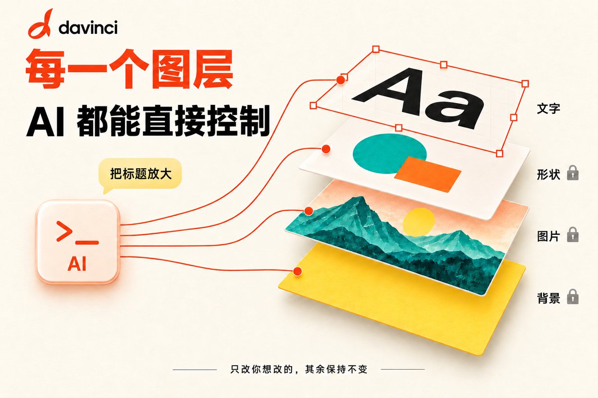 来源帖子附图或视频封面