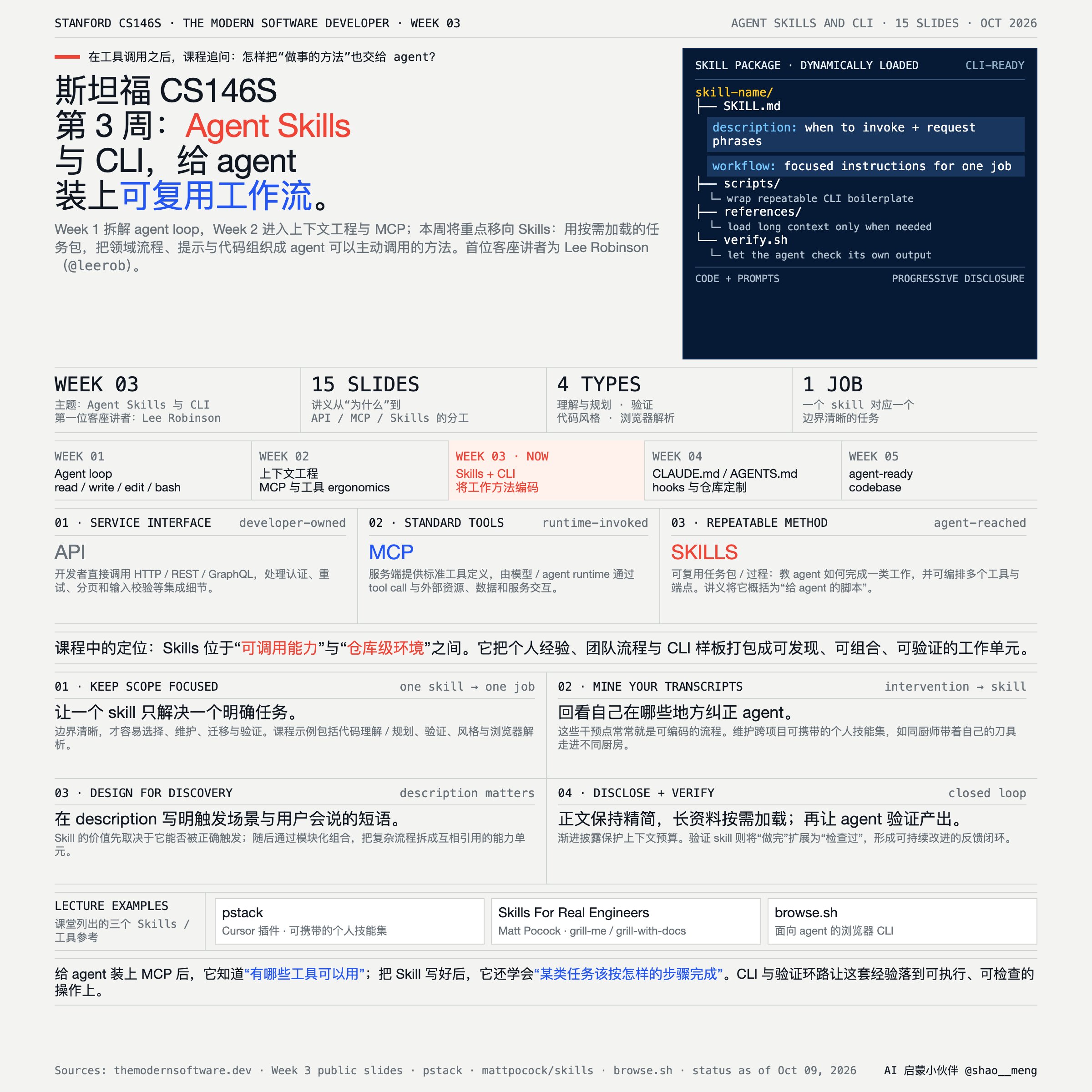 来源帖子附图或视频封面