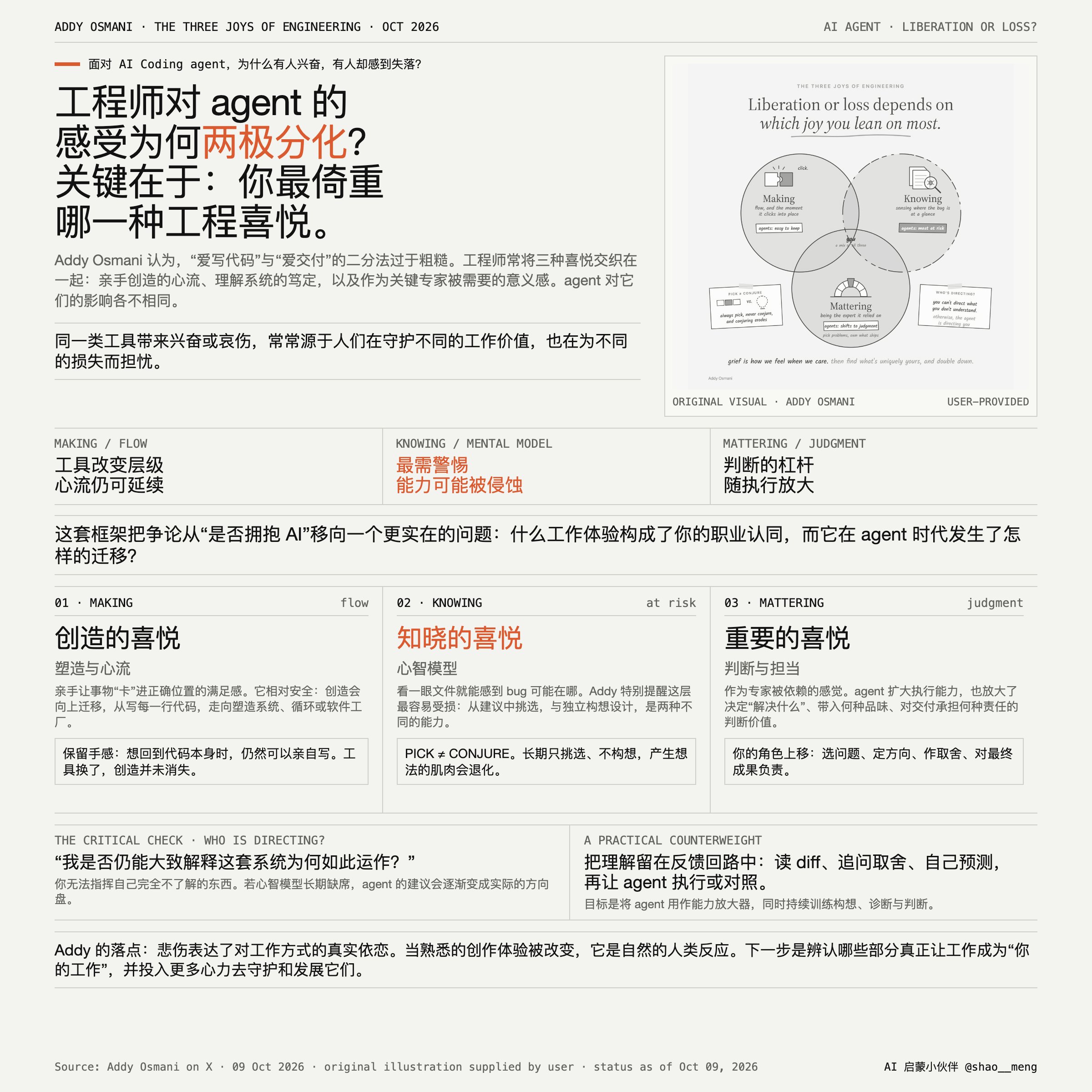 来源帖子附图或视频封面