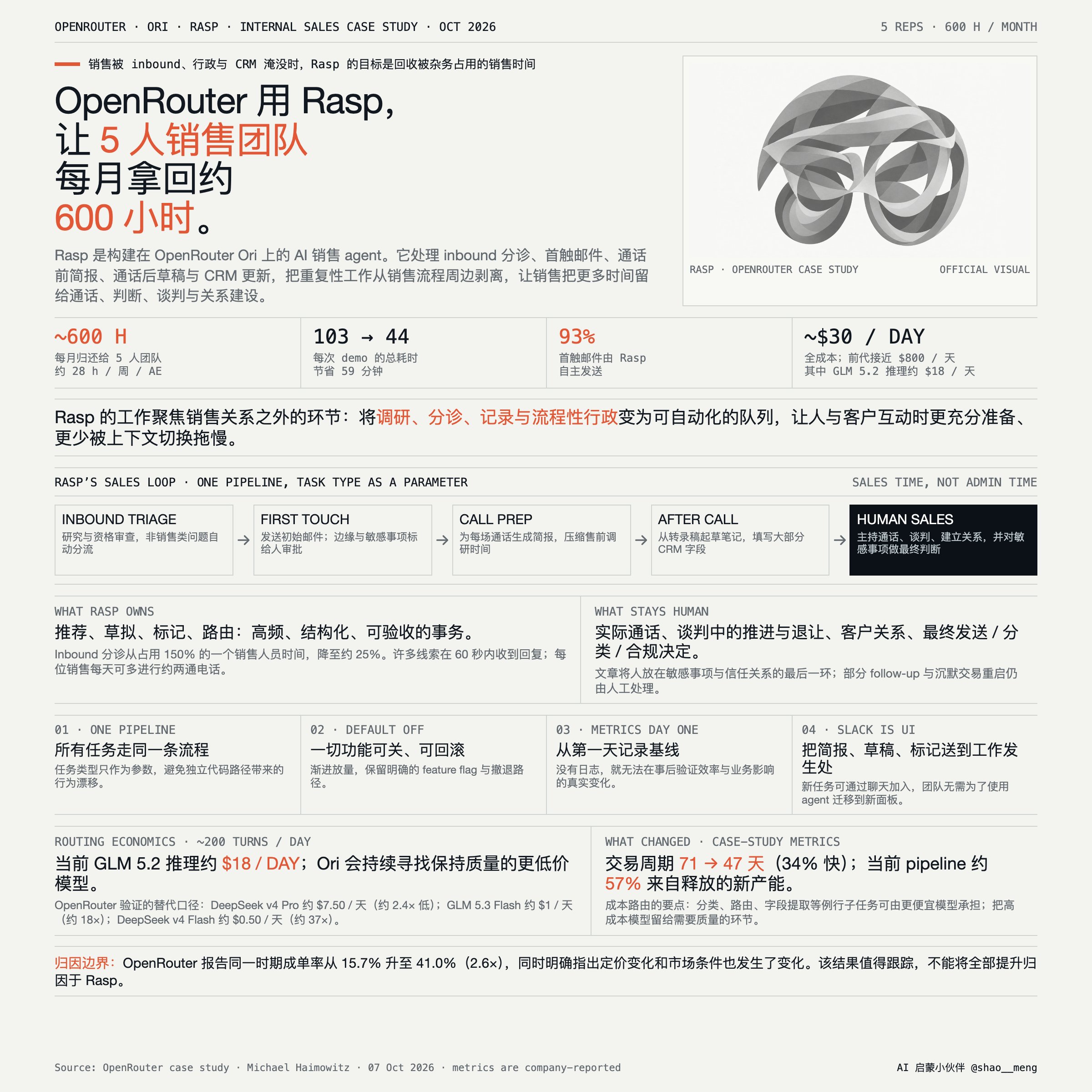 来源帖子附图或视频封面