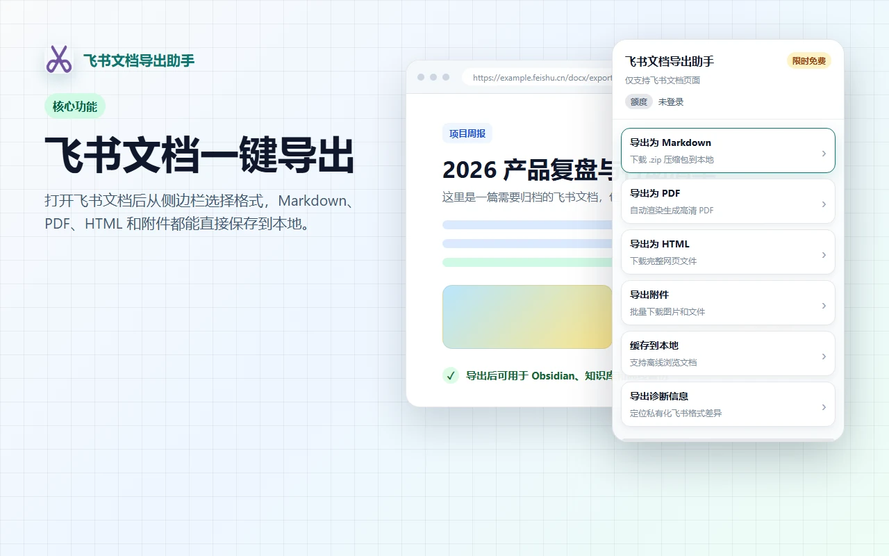 Feishu Document Exporter store screenshot: a sidebar with Markdown, PDF, HTML, attachment and local cache controls